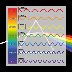 Bild Wellenlänge der Farben im Spektrum